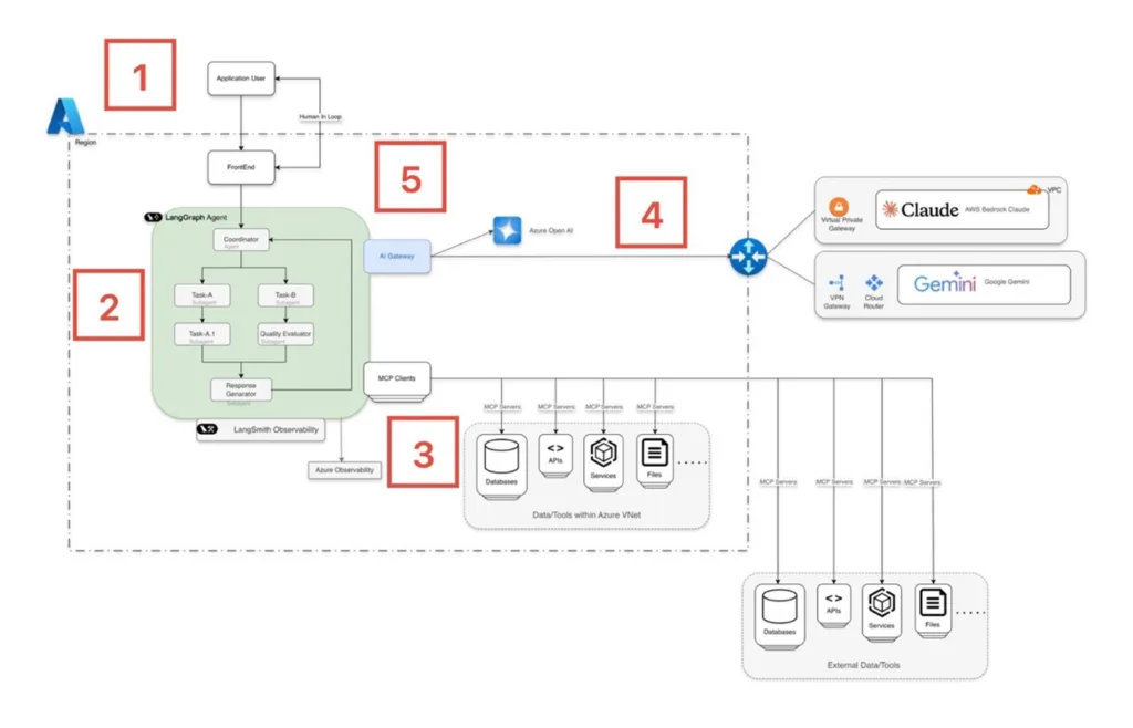 Agent returns response: Model Context Protocol (MCP)